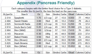 Pancreas Friendly Food Chart