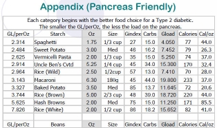 Diet Chart For Pancreatitis